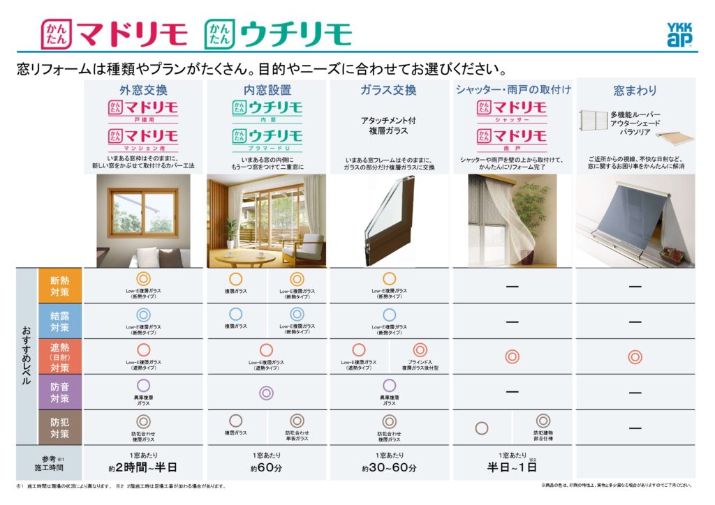 YKKAP　マドリモウチリモ比較