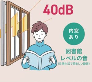 図書館レベルの静けさになる内窓