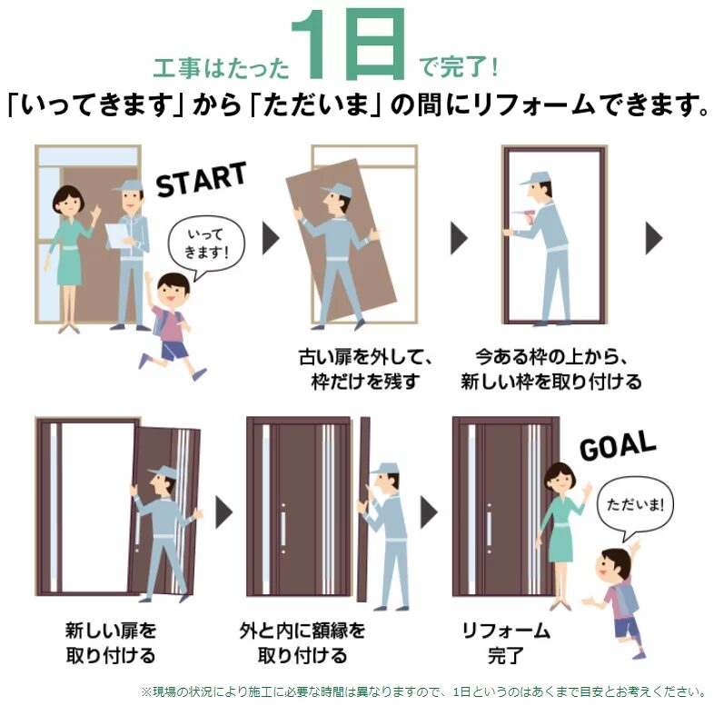 一日の流れの画像