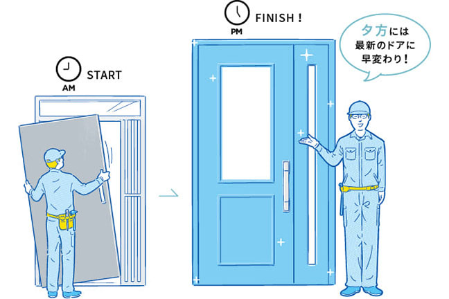 ドアリモイメージ画像