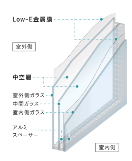 トリプルガラス