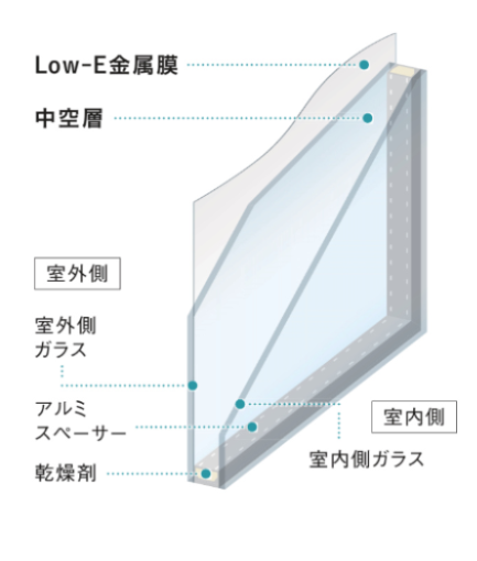 トリプルガラス