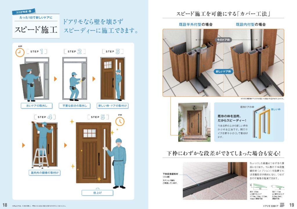 ドアリモ施工内容の紹介