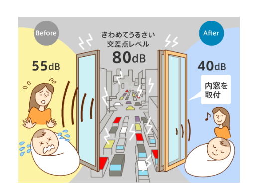 内窓による内窓の効果