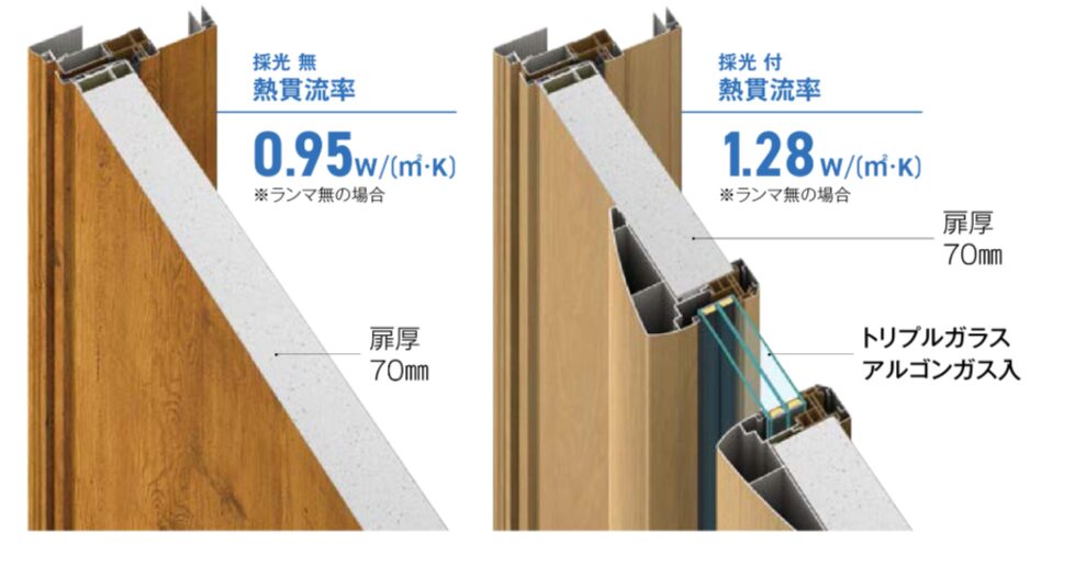ドアリモD50断熱性能