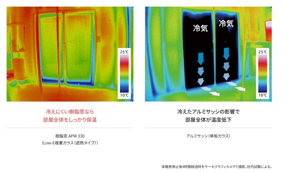 窓が温度の影響をうける樹脂窓とアルミサッシのサーモグラフィーの写真