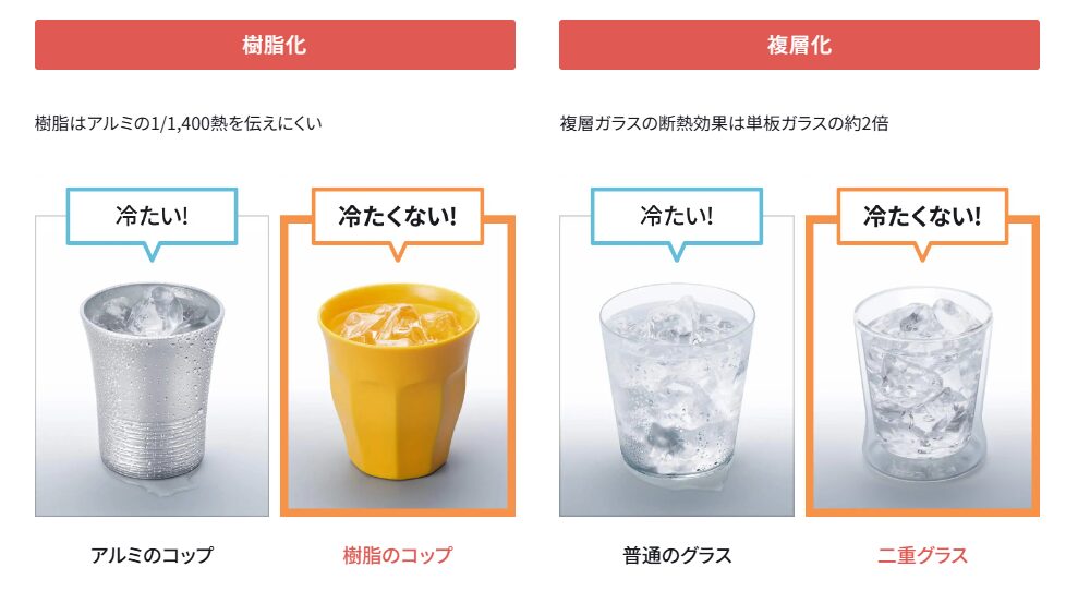 コップでの樹脂と複層ガラスの熱の伝わり方の実験画像
