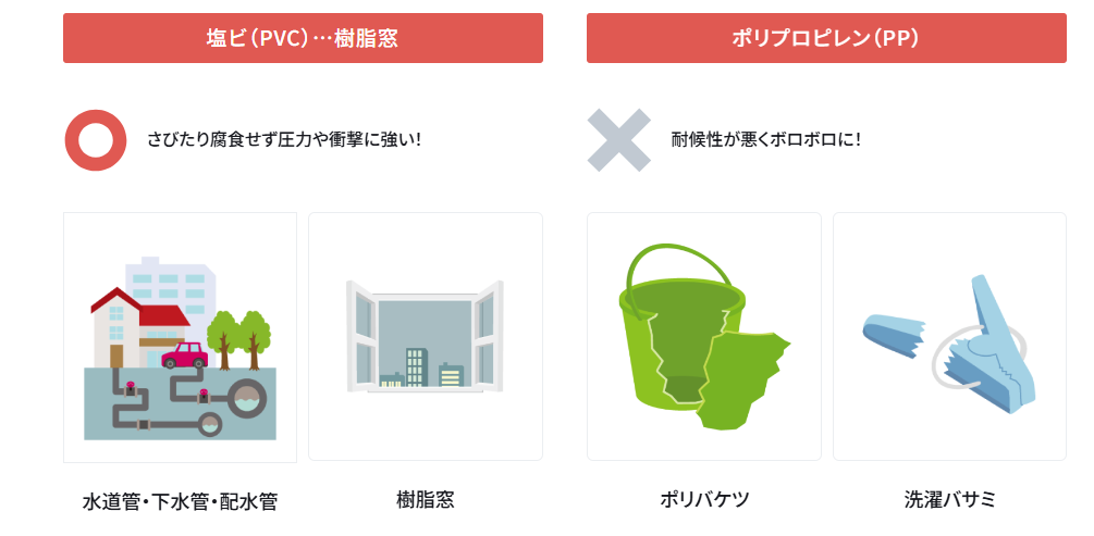 塩ビとポリプロピレンの素材の強度の説明イラスト