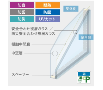 安全複層ガラスの構造