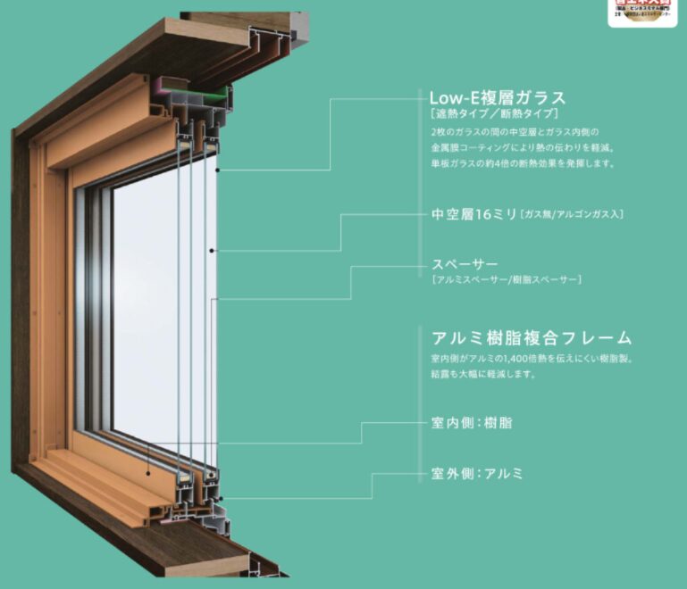 アルミ樹脂複合窓