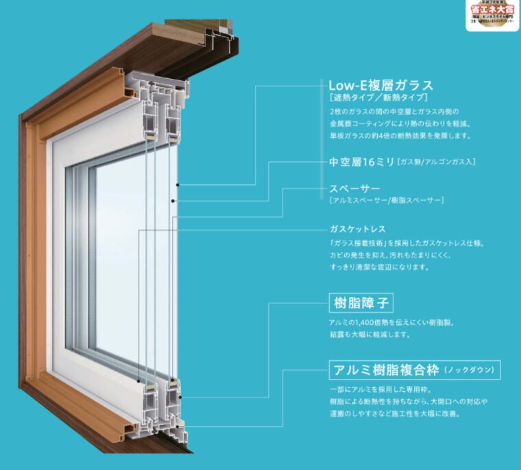 樹脂窓ハイブリット専用枠