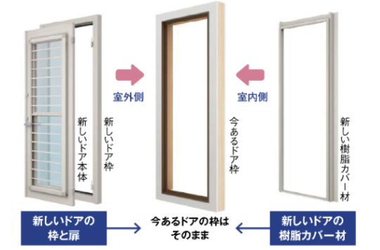 勝手口のカバー工法について