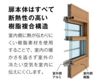 勝手口の断熱構造