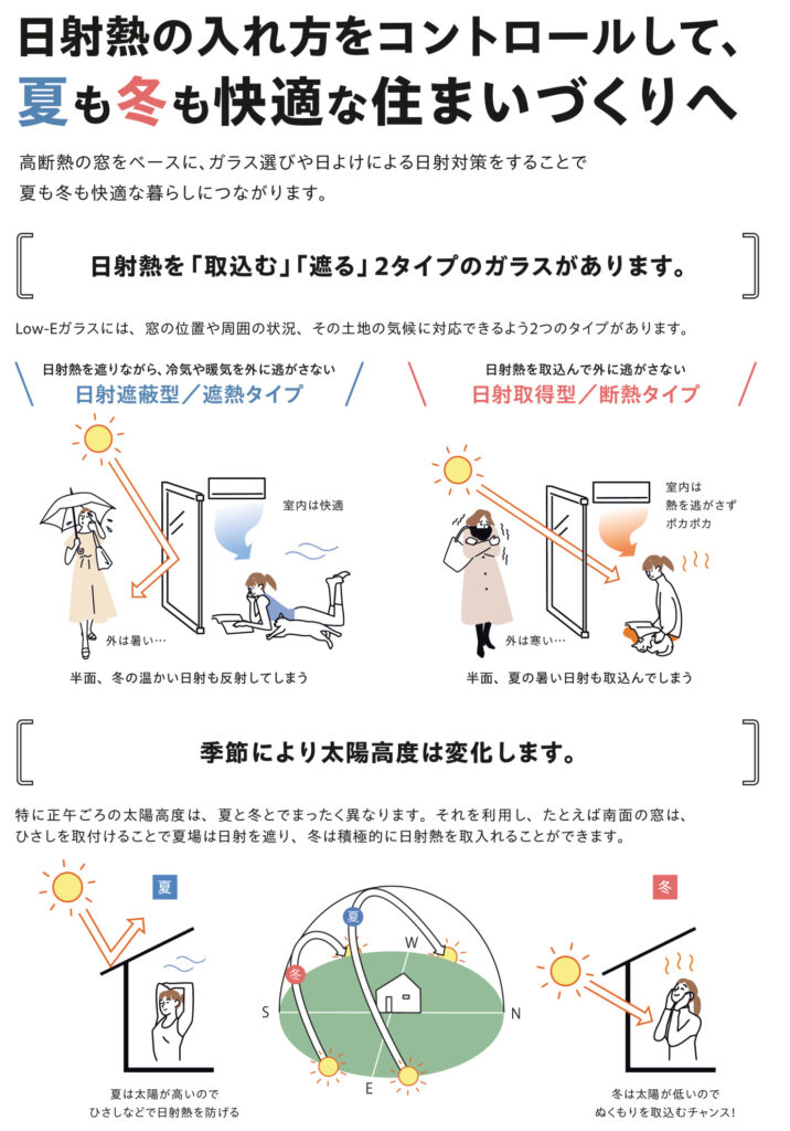 遮熱・断熱ガラスの違い