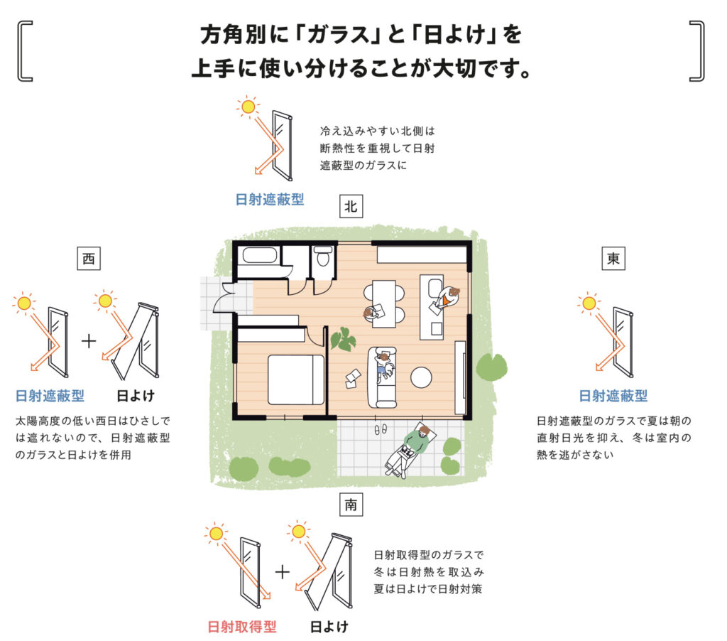 方角別ガラスの選び方