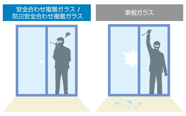 安全合わせ複層ガラス・防犯安全合わせ複層ガラスと単版ガラスとの比較