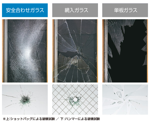 安全合わせガラスと網入りガラス、単版ガラスの割れ方比較