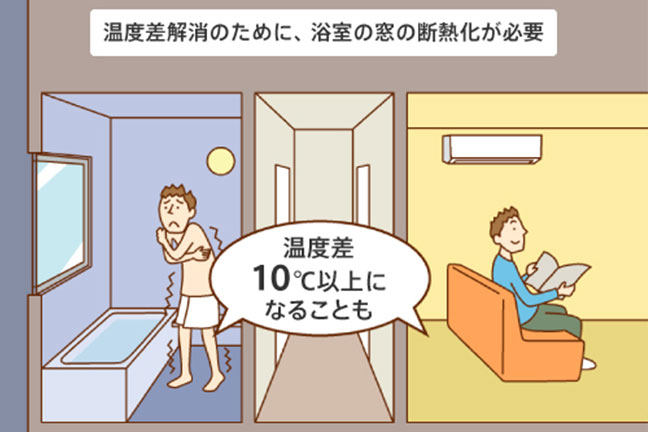 ヒートショックのイメージ