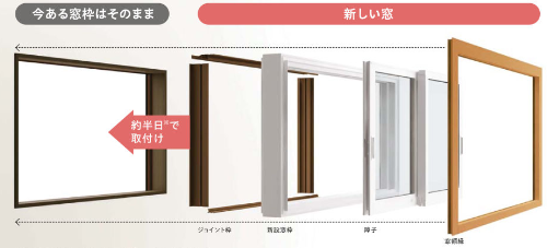 カバー工法イラスト