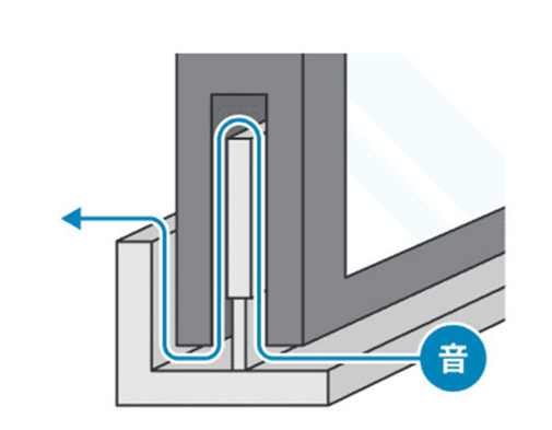 窓から音が入り込む仕組み
