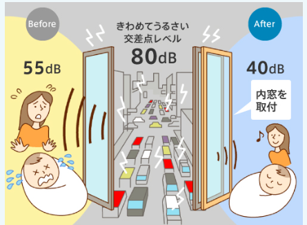騒音の状態で赤ちゃんが泣いたり寝たり