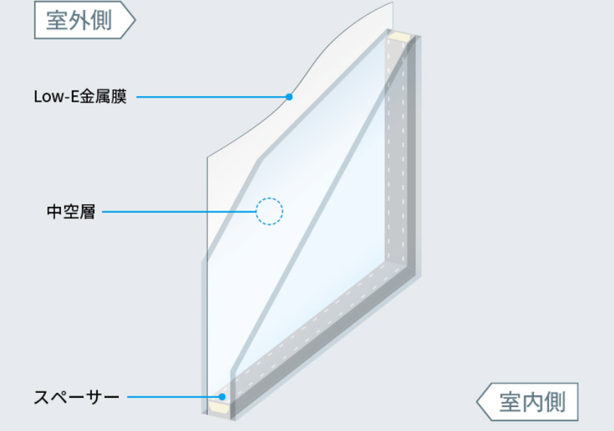 Low-E複層ガラスの説明断面図