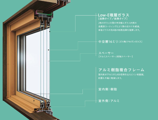 アルミ樹脂複合窓の図解