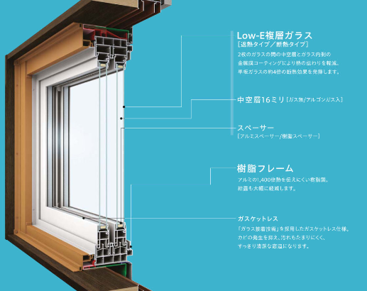 樹脂窓ジョイント枠