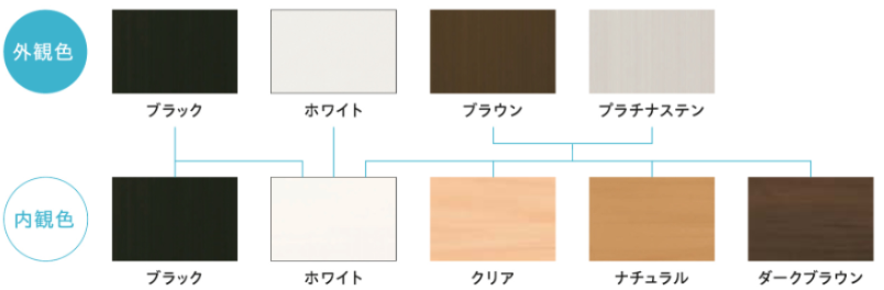 樹脂窓ジョイント枠色展開