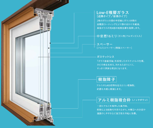樹脂窓ハイブリッド専用枠