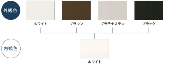 トリプルガラス樹脂窓色展開