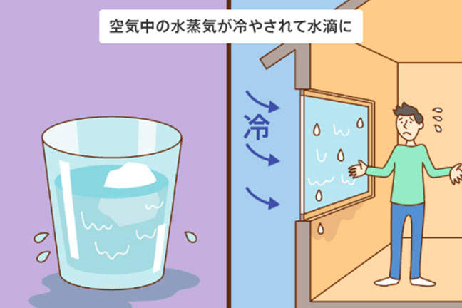 結露の原因