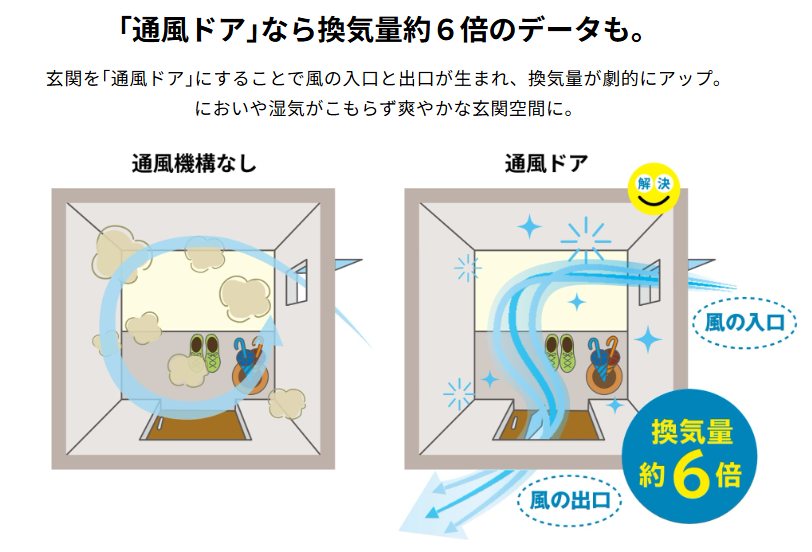 換気量イメージ