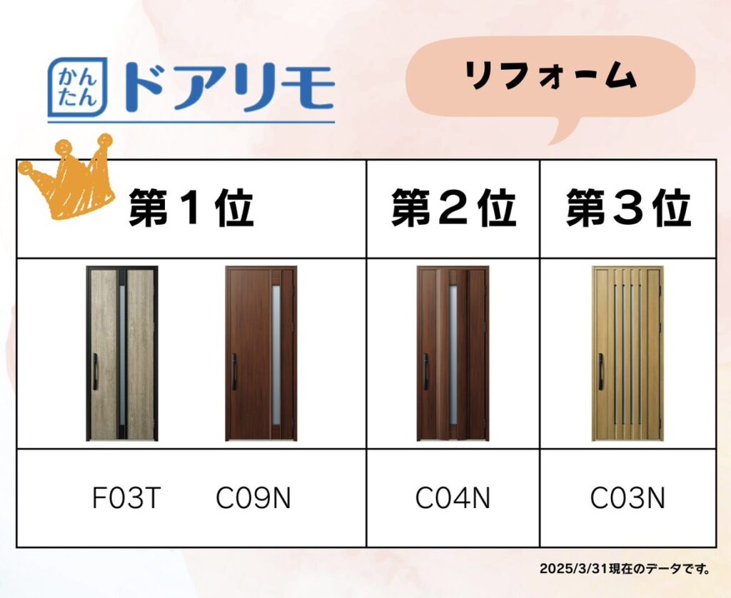 デザインランキング