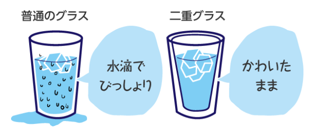 二重ガラスの結露がしにくいガラスのコップの仕組み