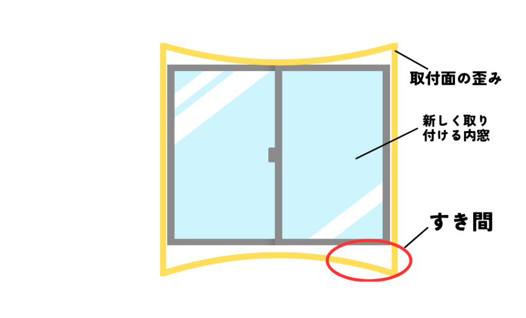 内窓取付　すき間　イメージ図