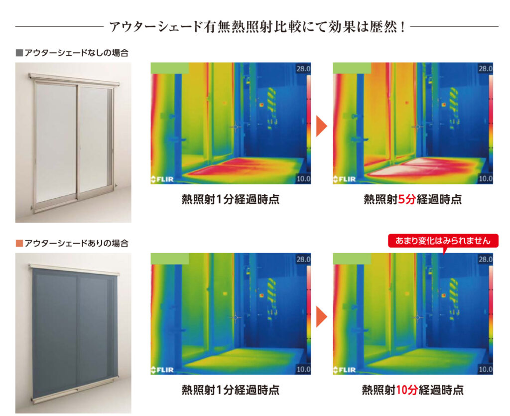 アウターシェード有無による暑さの比較